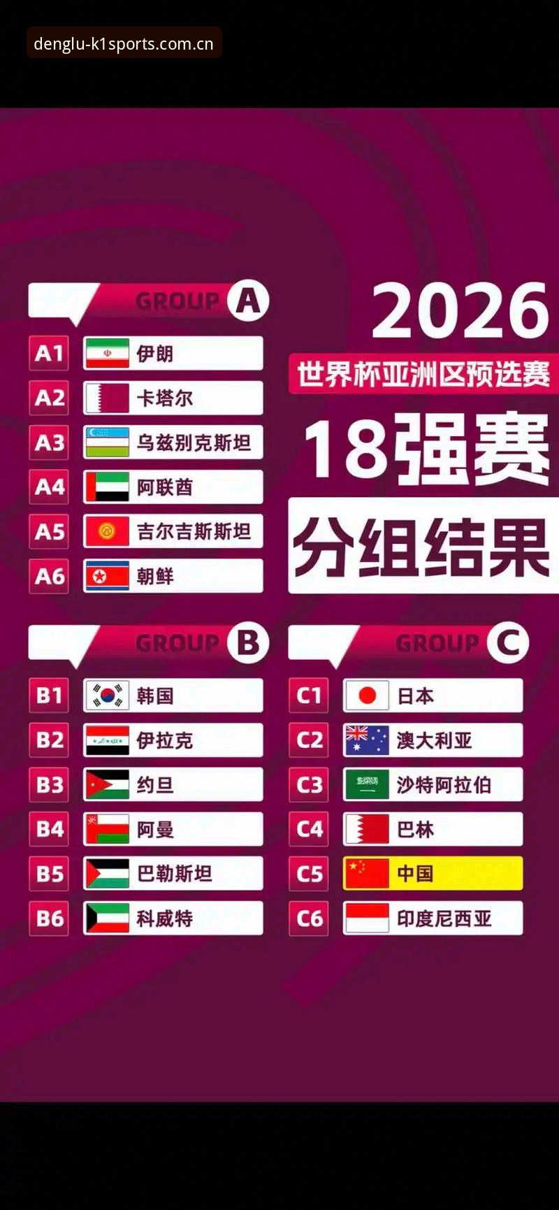 资深球迷分享：U17世界杯抽签结果解读，从K1体育看中国国少队前景