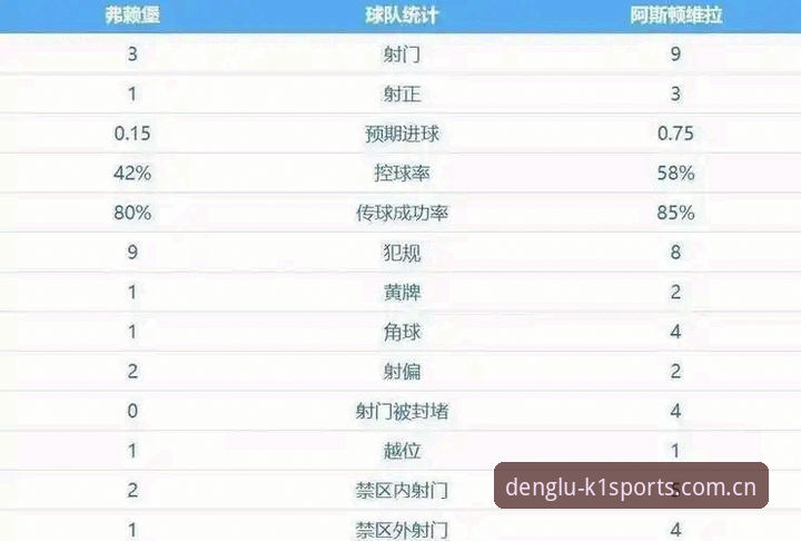 欧联杯决赛3-0大胜解读：维拉30年冠军荒终结与埃梅里第五冠传奇